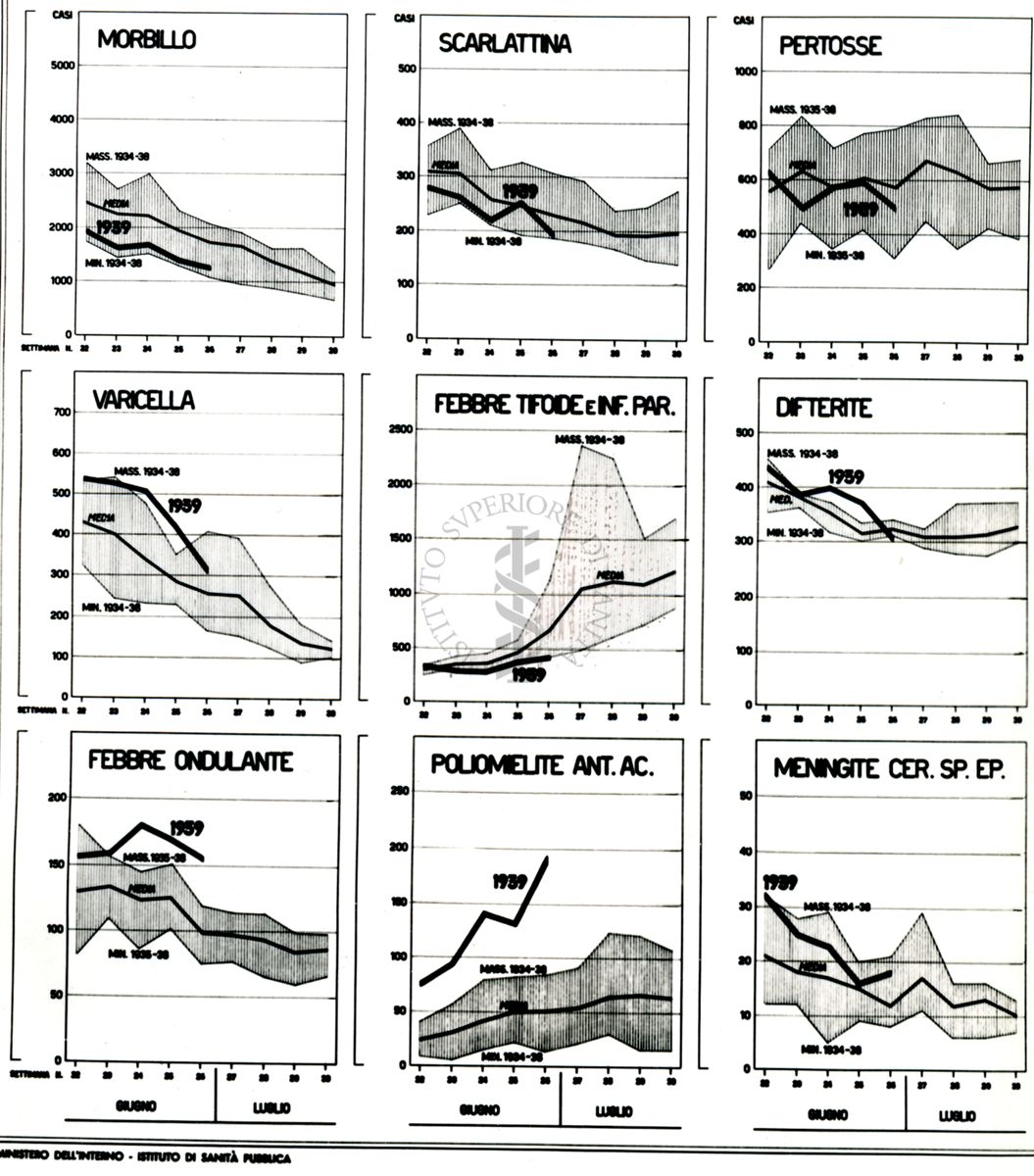 Andamento delle malattie infettive (bollettino)