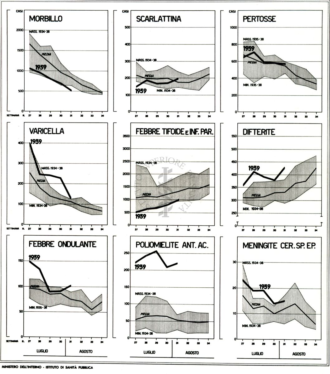 Andamento delle malattie infettive (bollettino)