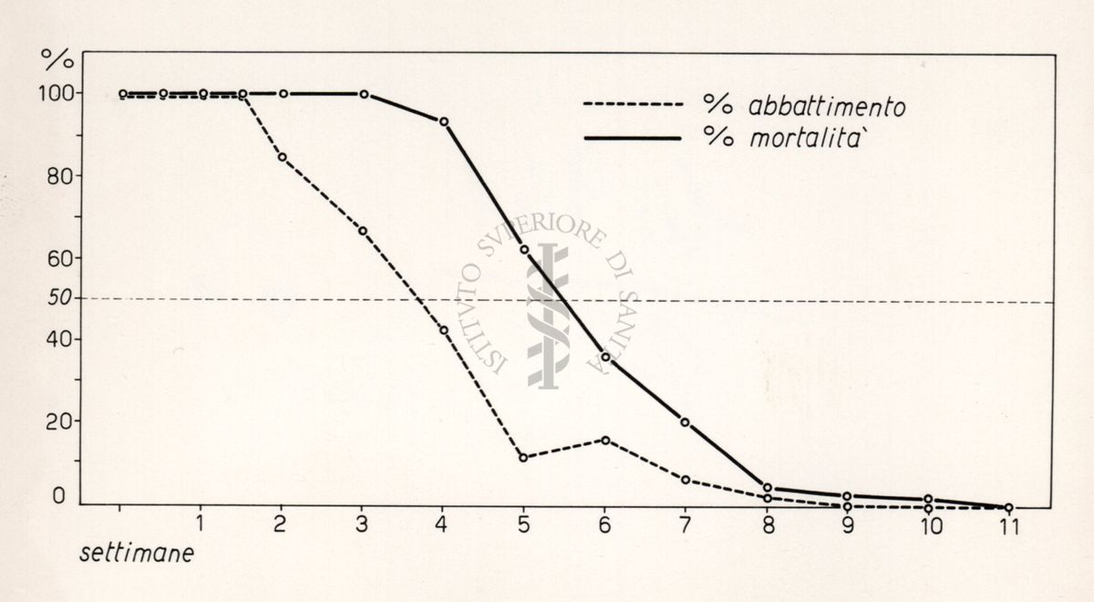 Riproduzione da diagramma