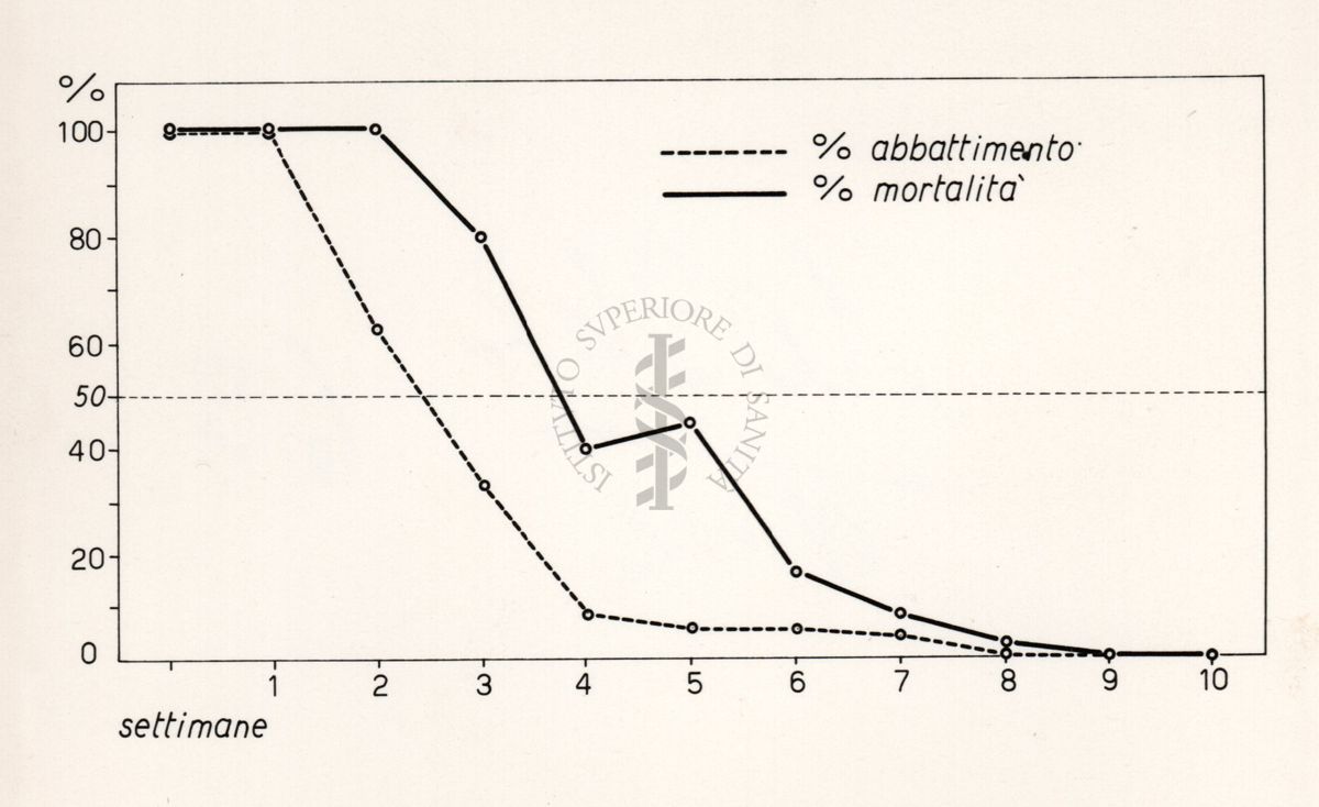 Riproduzione da diagramma