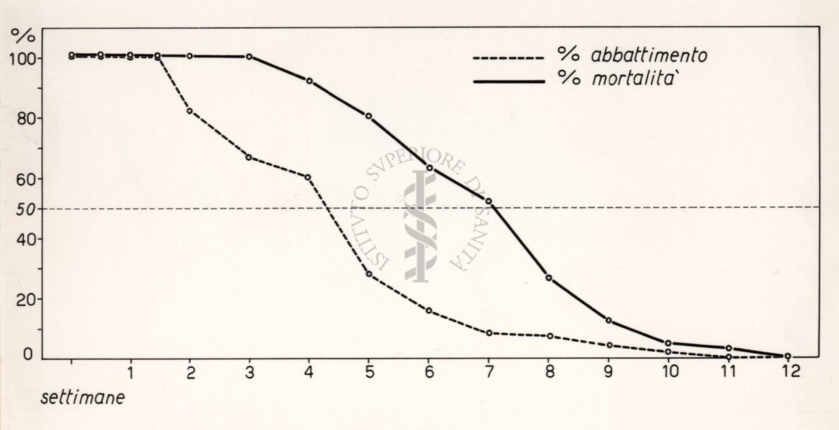 Riproduzione da diagramma