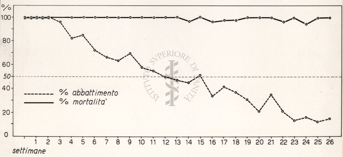 Riproduzione da diagramma