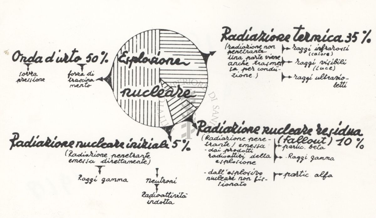 Riproduzione da libro