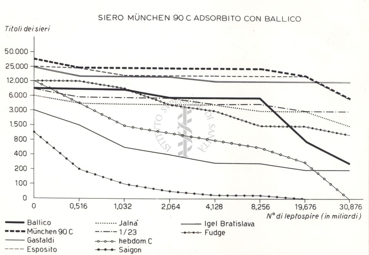 Riproduzione