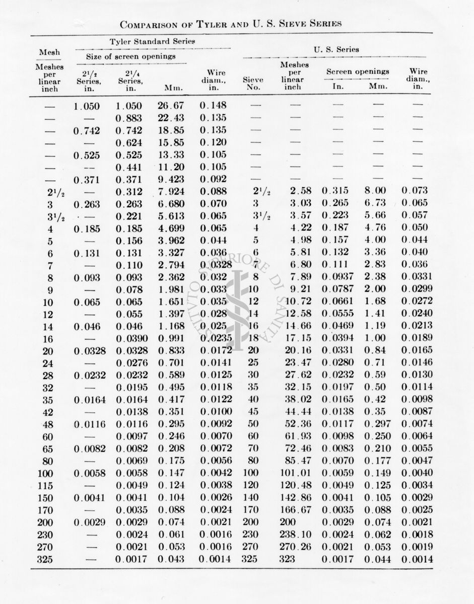 Tabella riguardante una comparazione