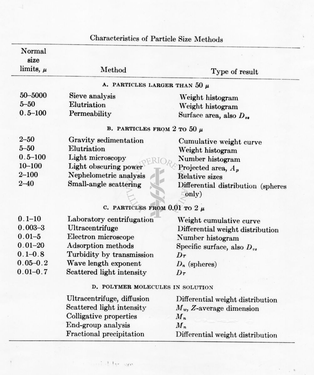 Tabella riguardante una comparazione