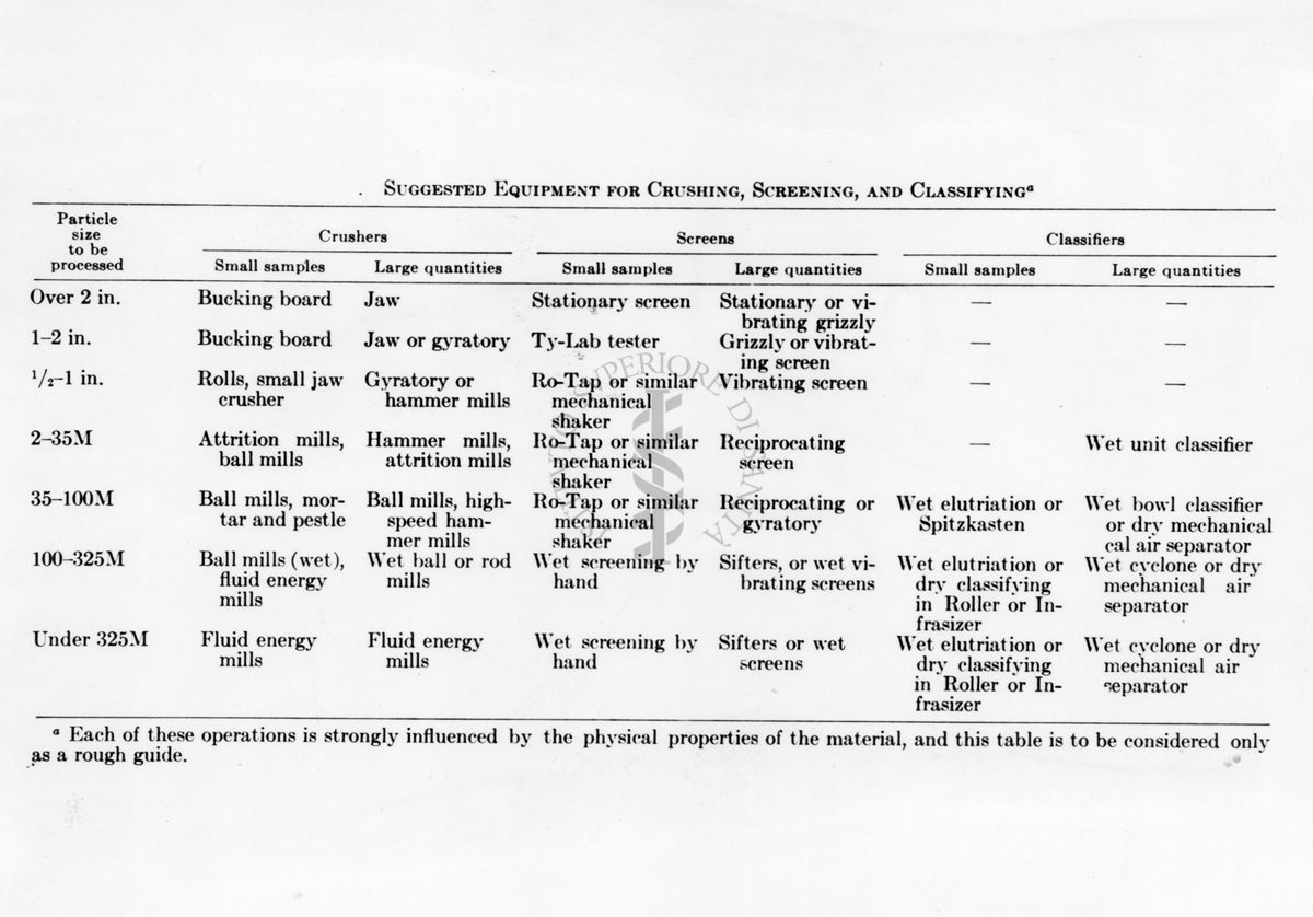 Tabella riguardante una comparazione