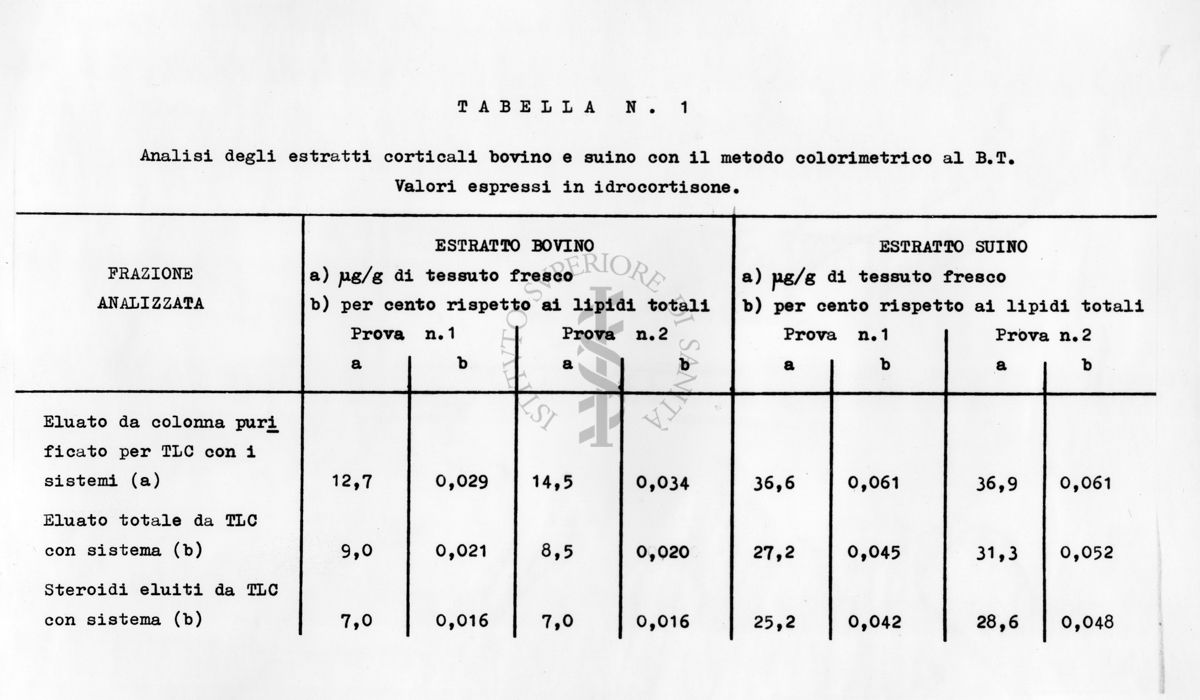 Tabella riguardante l'analisi degli estratti corticali bovino e suino