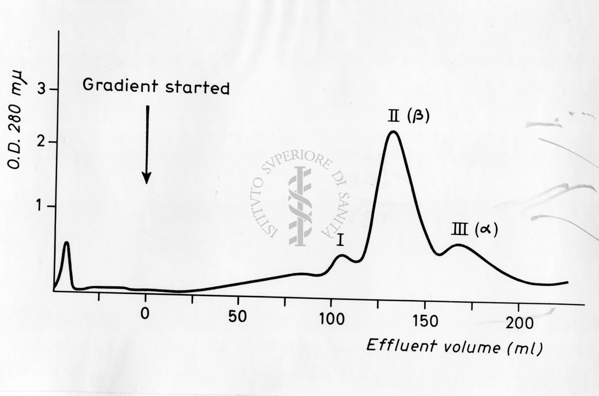 Grafico risultante dalla combinazione di 2 valori