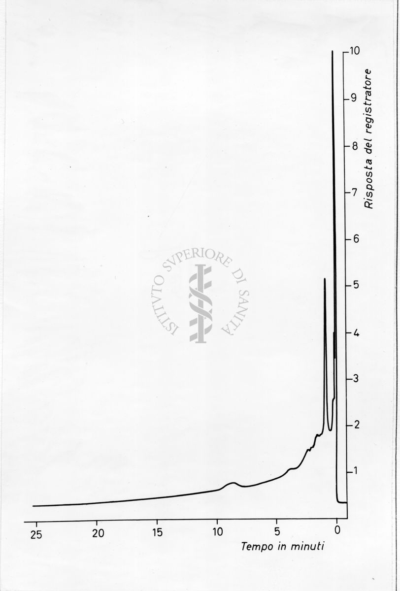 Grafico risultante dalla combinazione di 2 valori