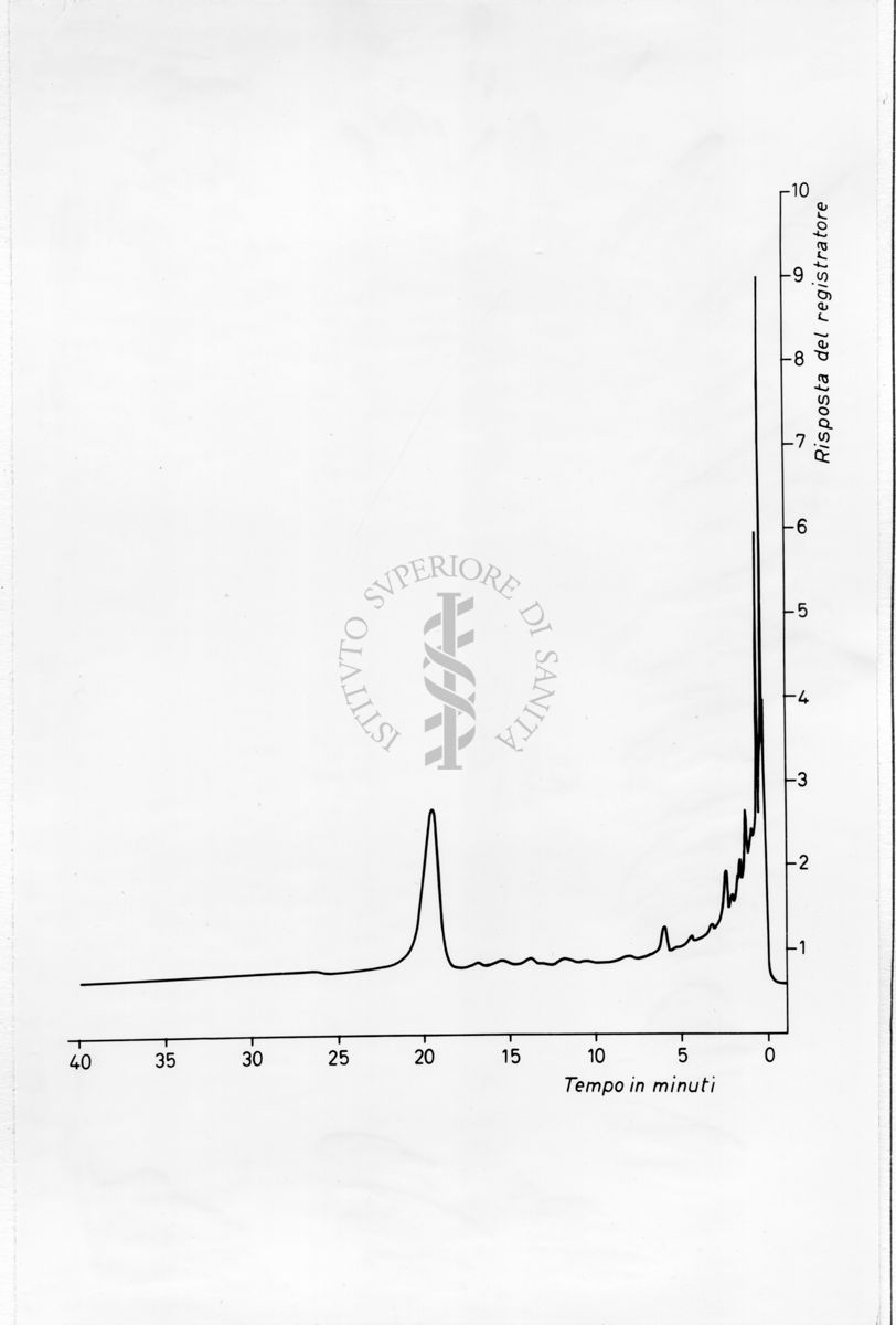 Grafico risultante dalla combinazione di 2 valori