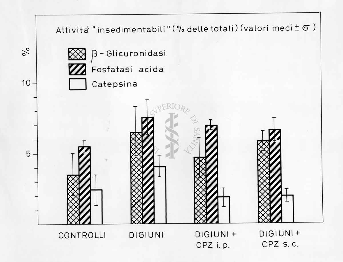 Grafico risultante dalla combinazione di 2 valori