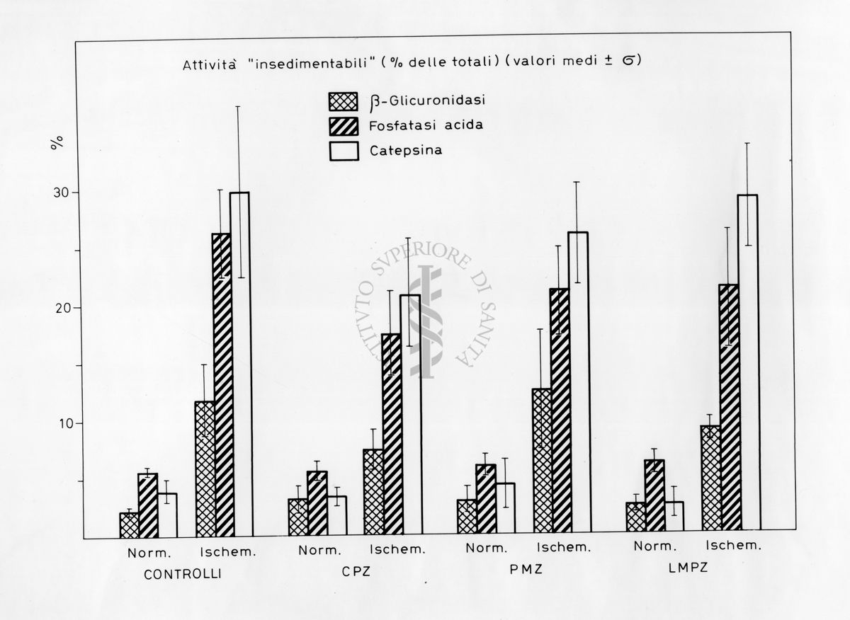 Grafico risultante dalla combinazione di 2 valori