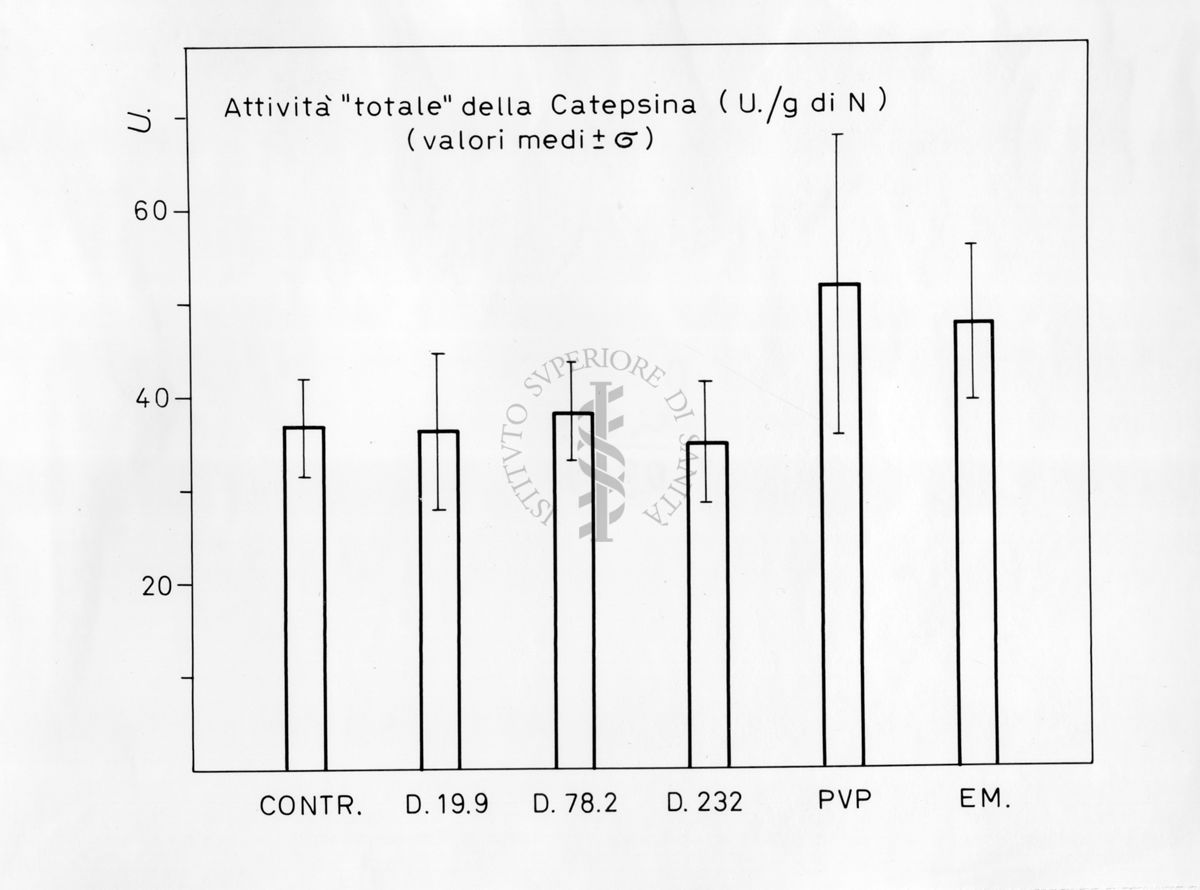 Grafico risultante dalla combinazione di 2 valori