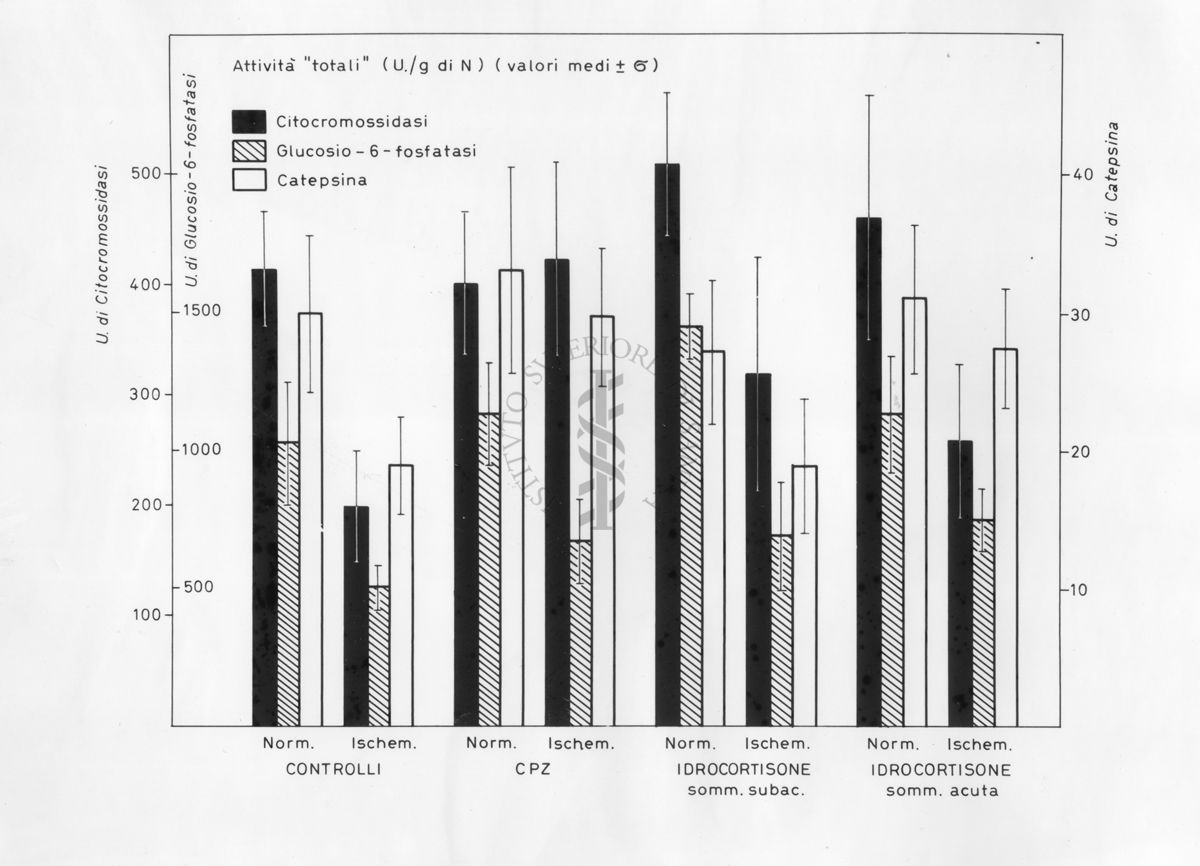 Grafico risultante dalla combinazione di 2 valori