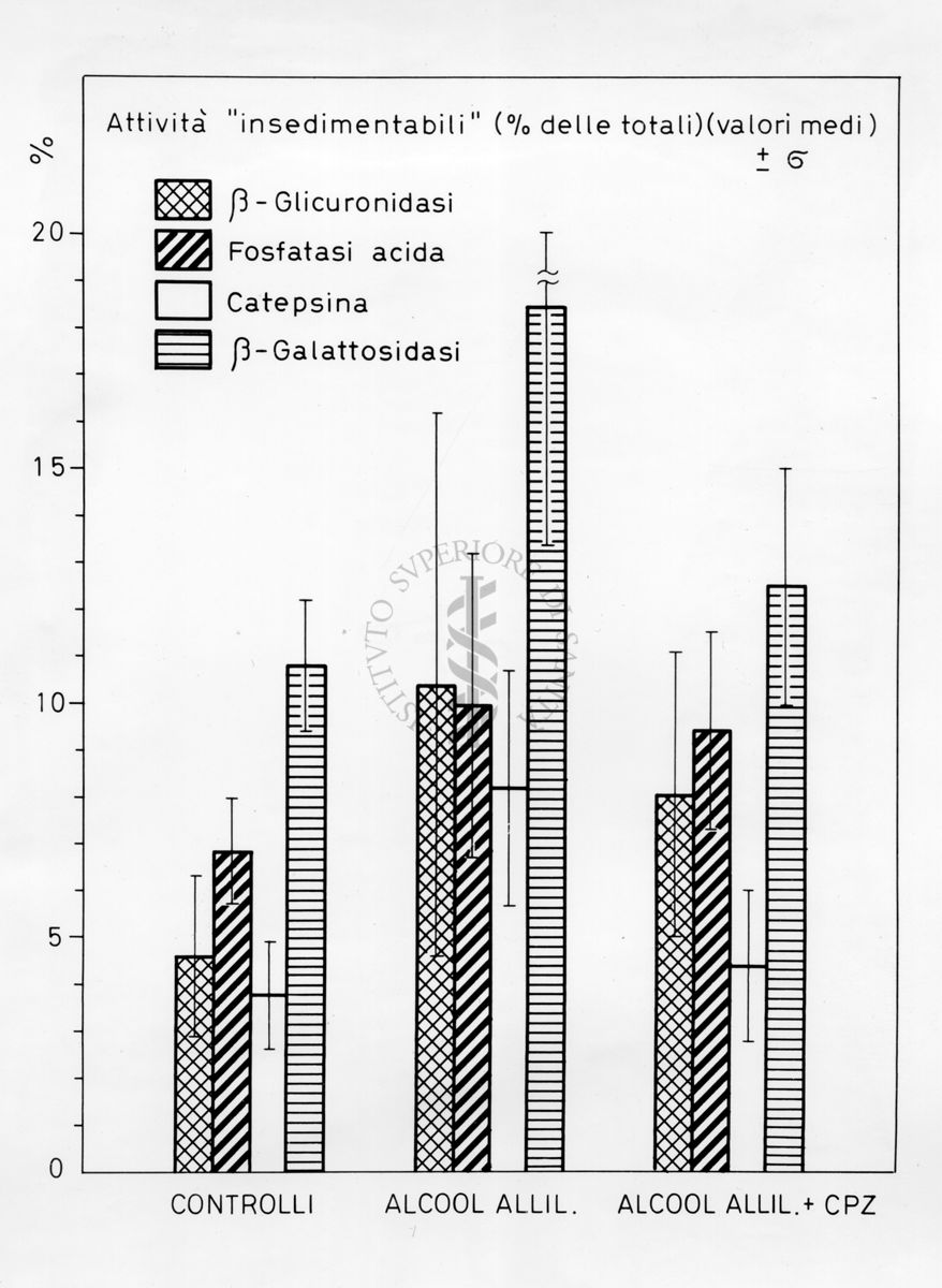 Grafico risultante dalla combinazione di 2 valori