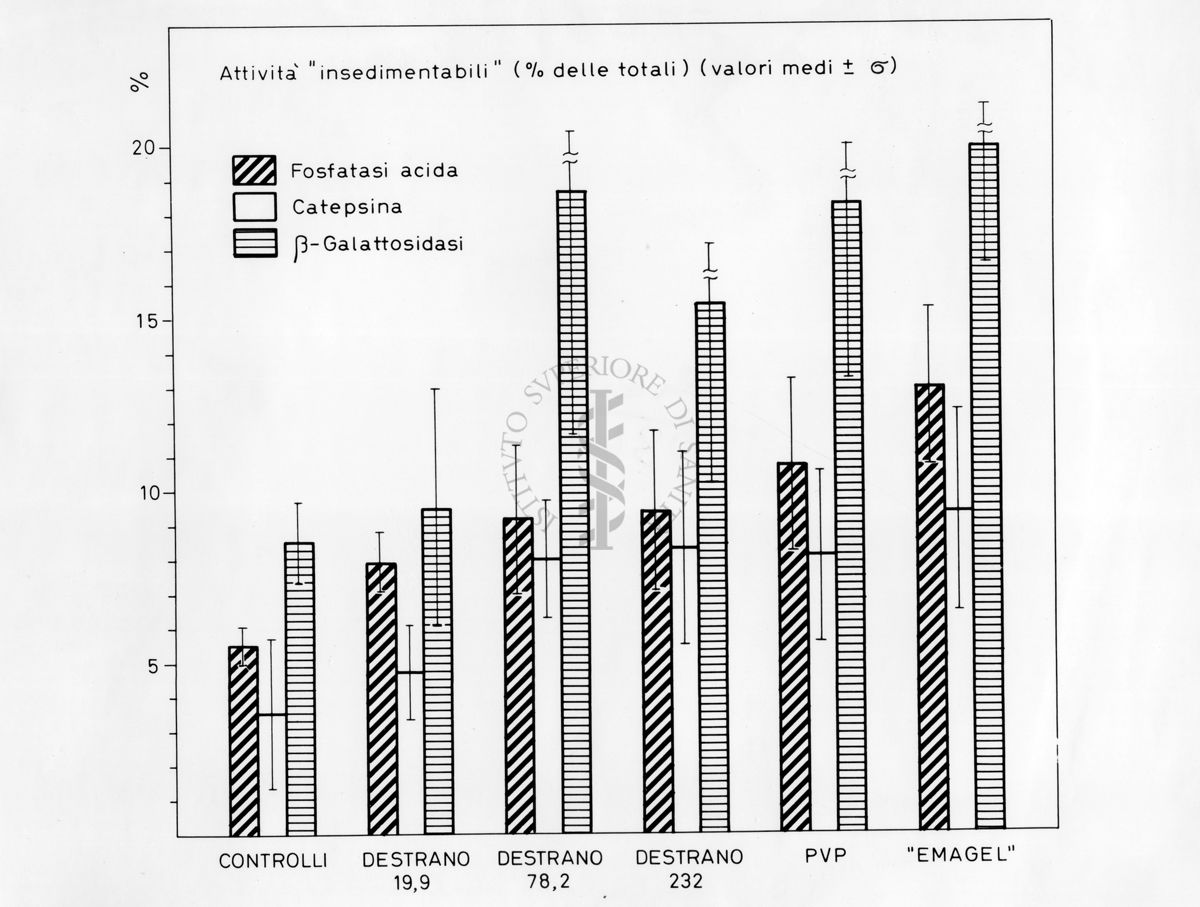 Grafico risultante dalla combinazione di 2 valori