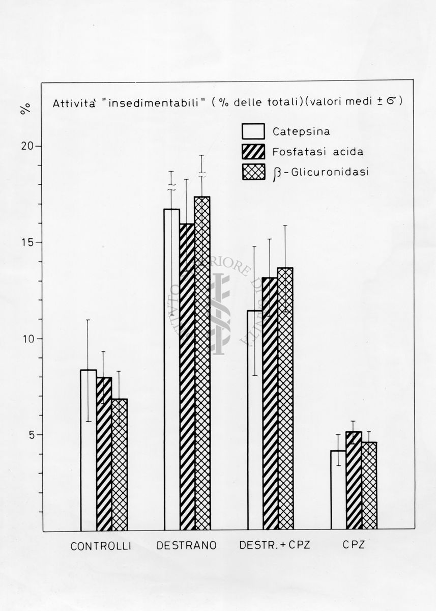 Grafico risultante dalla combinazione di 2 valori