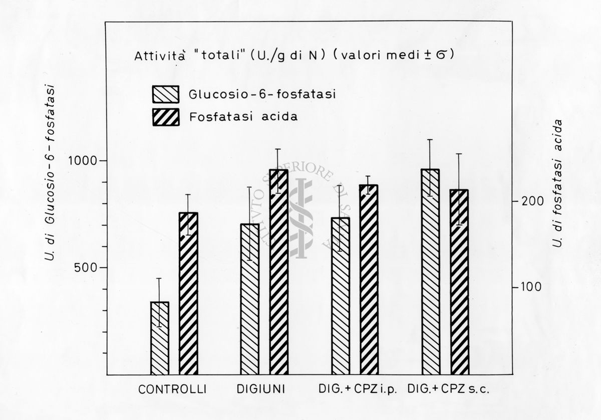 Grafico risultante dalla combinazione di 2 valori