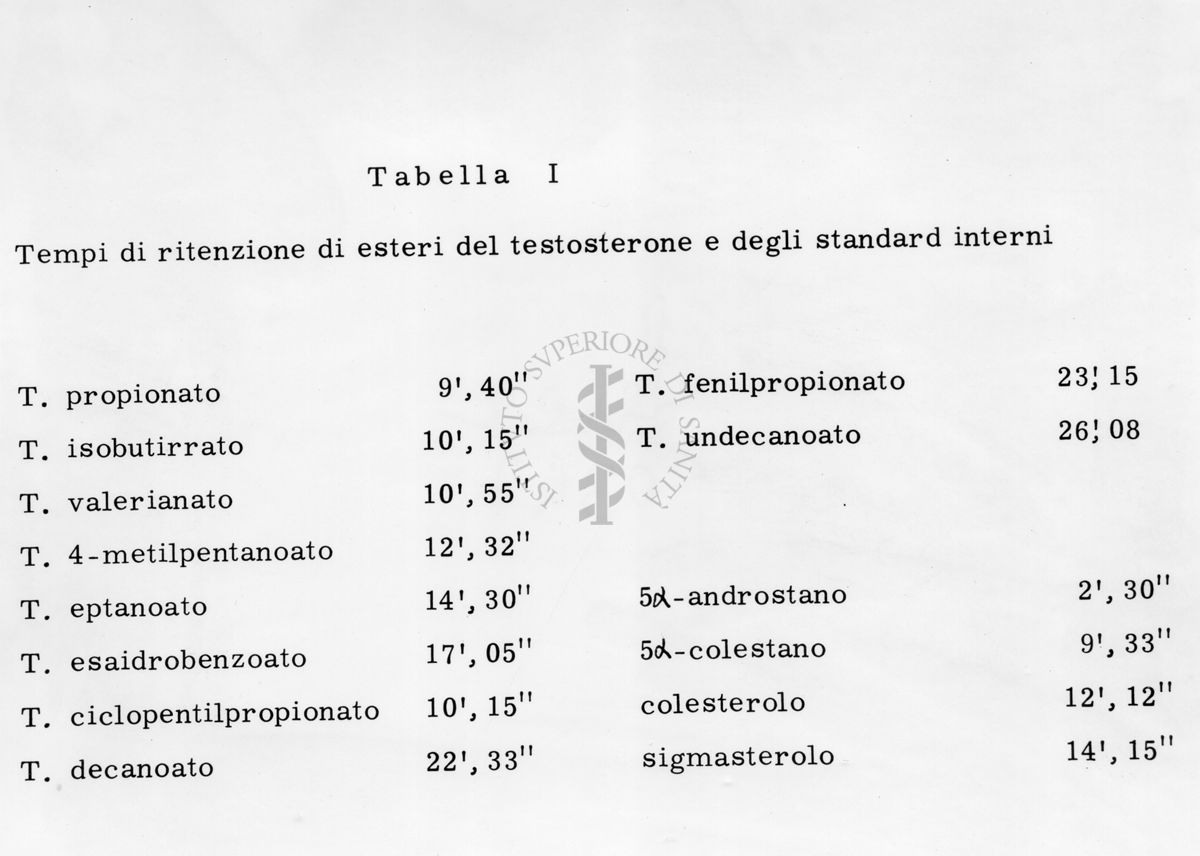 Tabella sui tempi di ritenzione di esteri del testosterone e degli standard interni