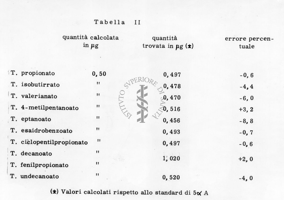 Tabella