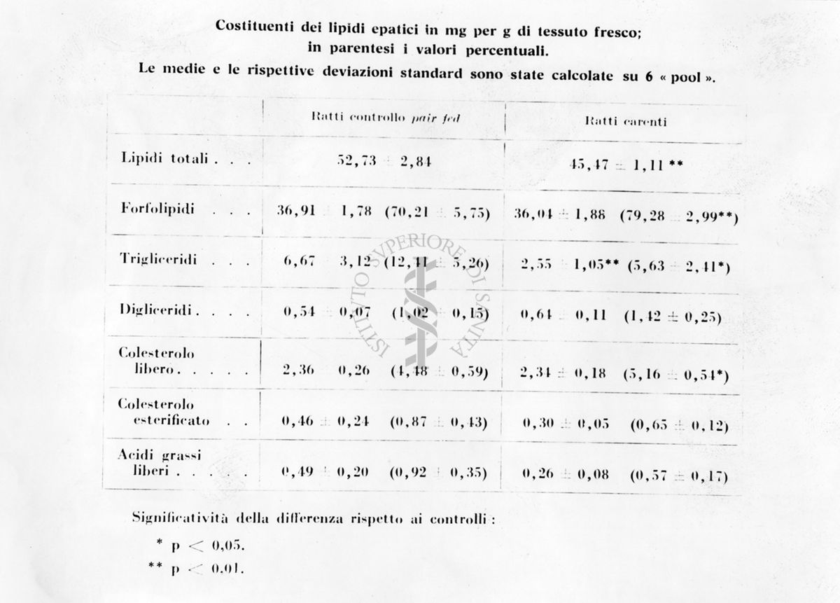 Grafico risultante dalla combinazione di 2 valori