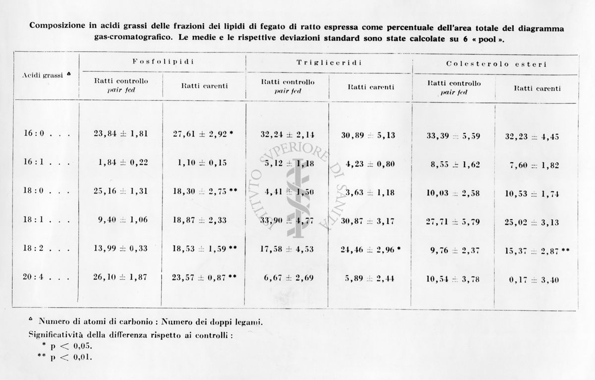 Tabella risultante dalla combinazione di più valori