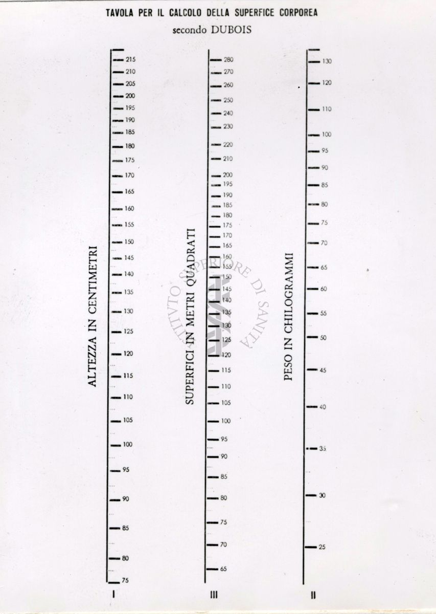 Tavola per il calcolo della superficie corporea