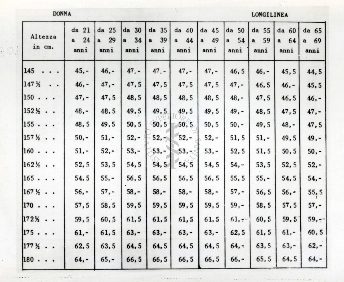 Tabella sulle altezze della donna