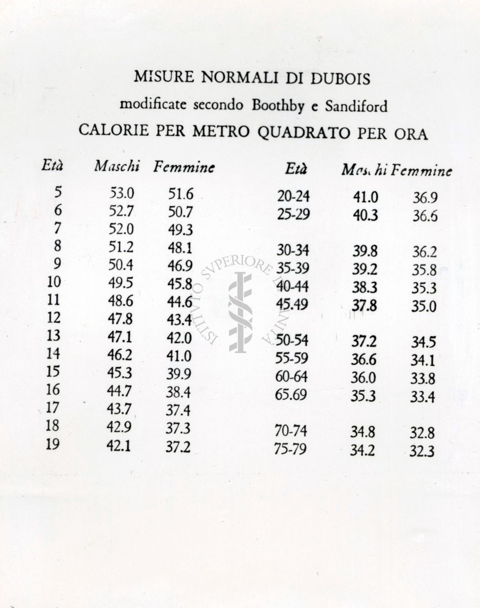 Tabella riguardante le misure normali di Dubois