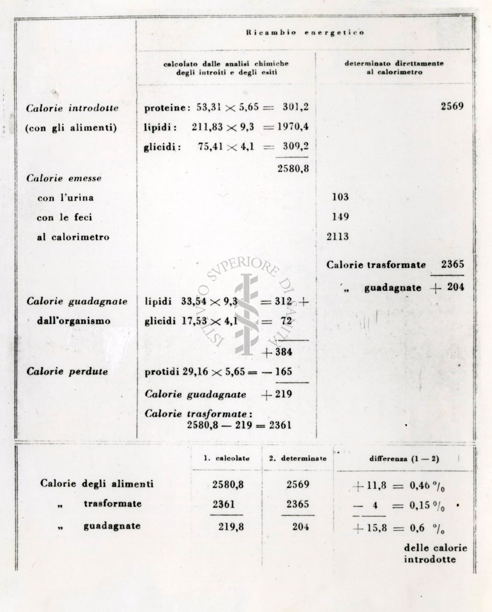 Tabella sul ricambio energetivo