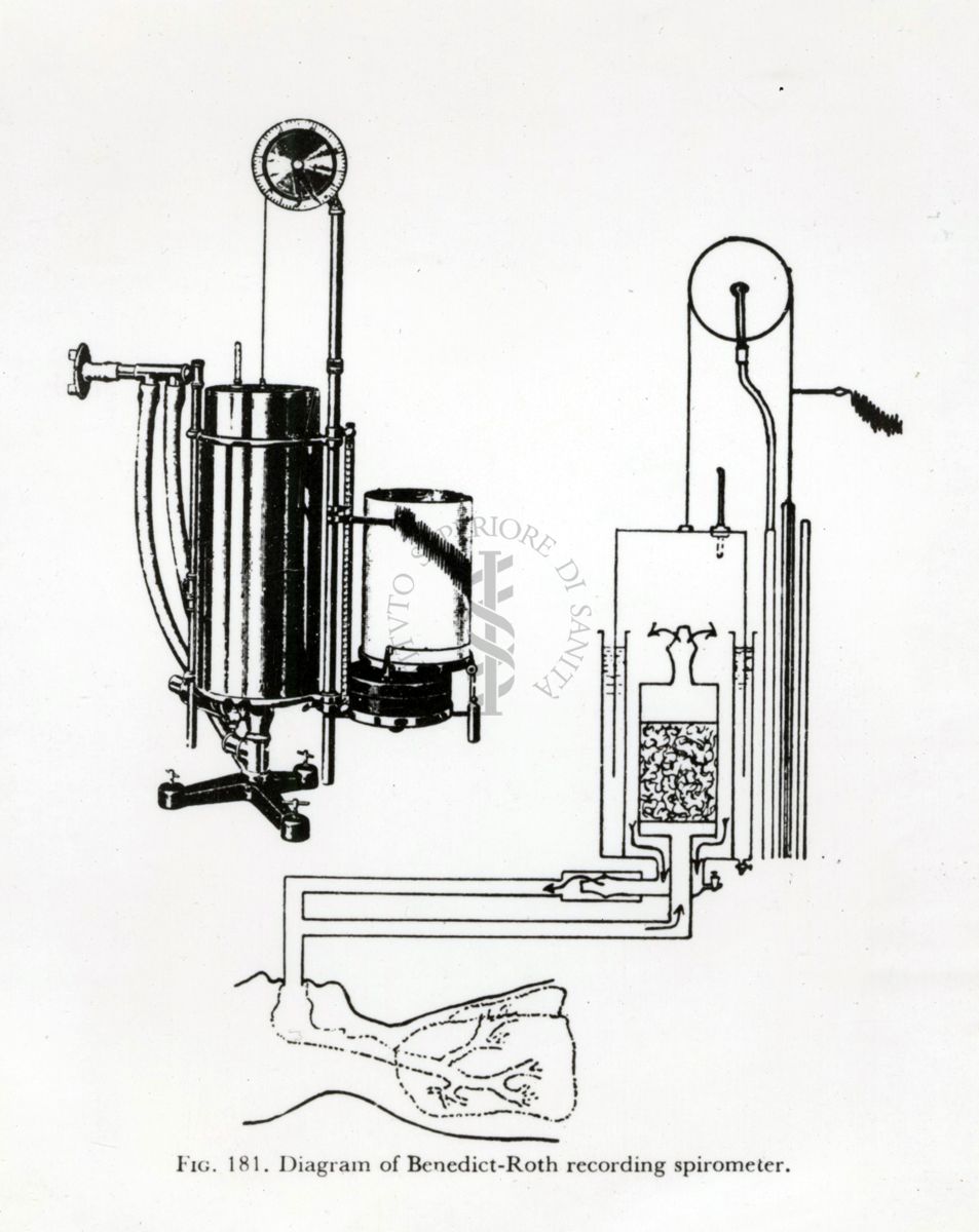 Schema di un apparecchio