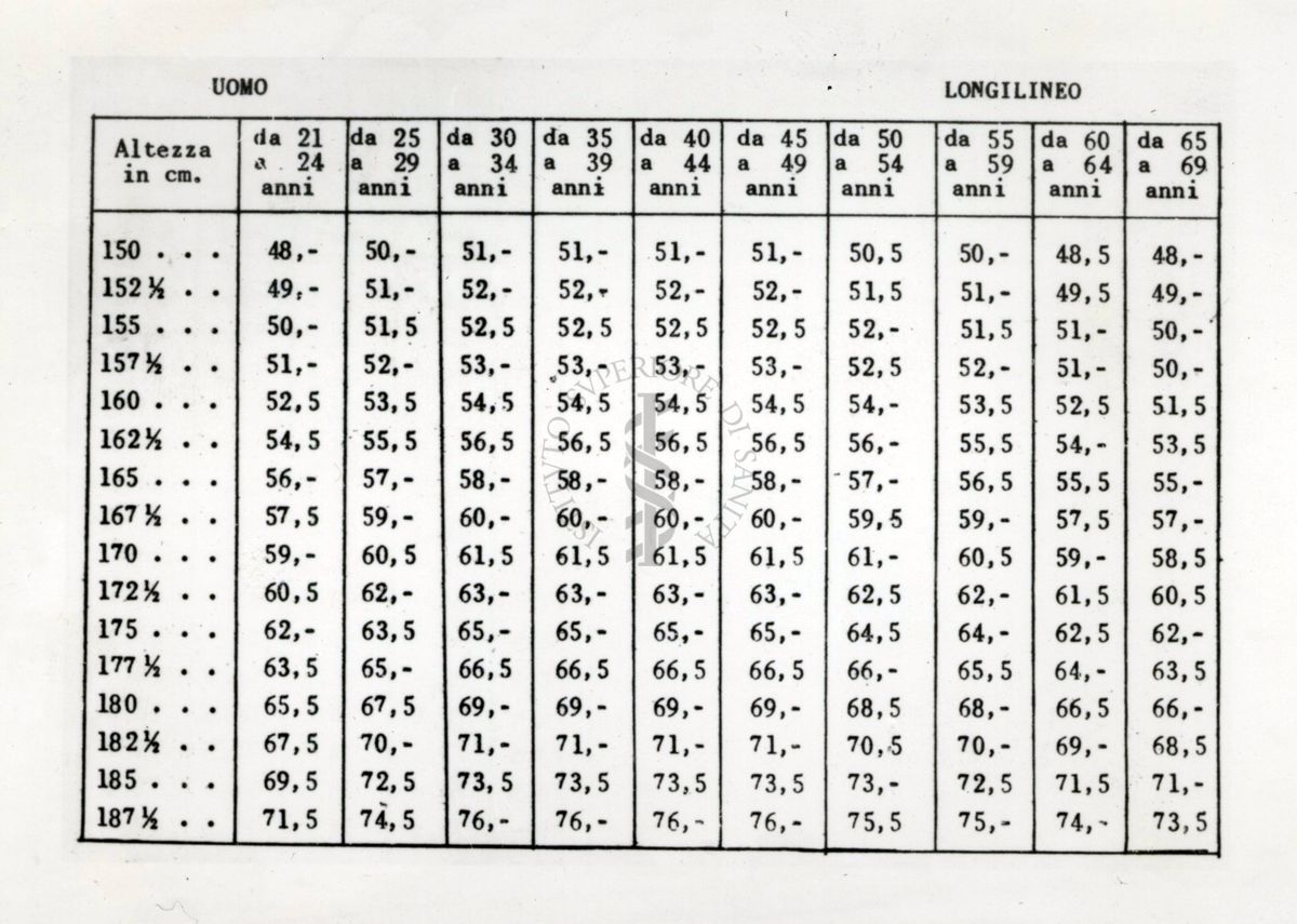 Tabella riguardante l'altezza degli uomini