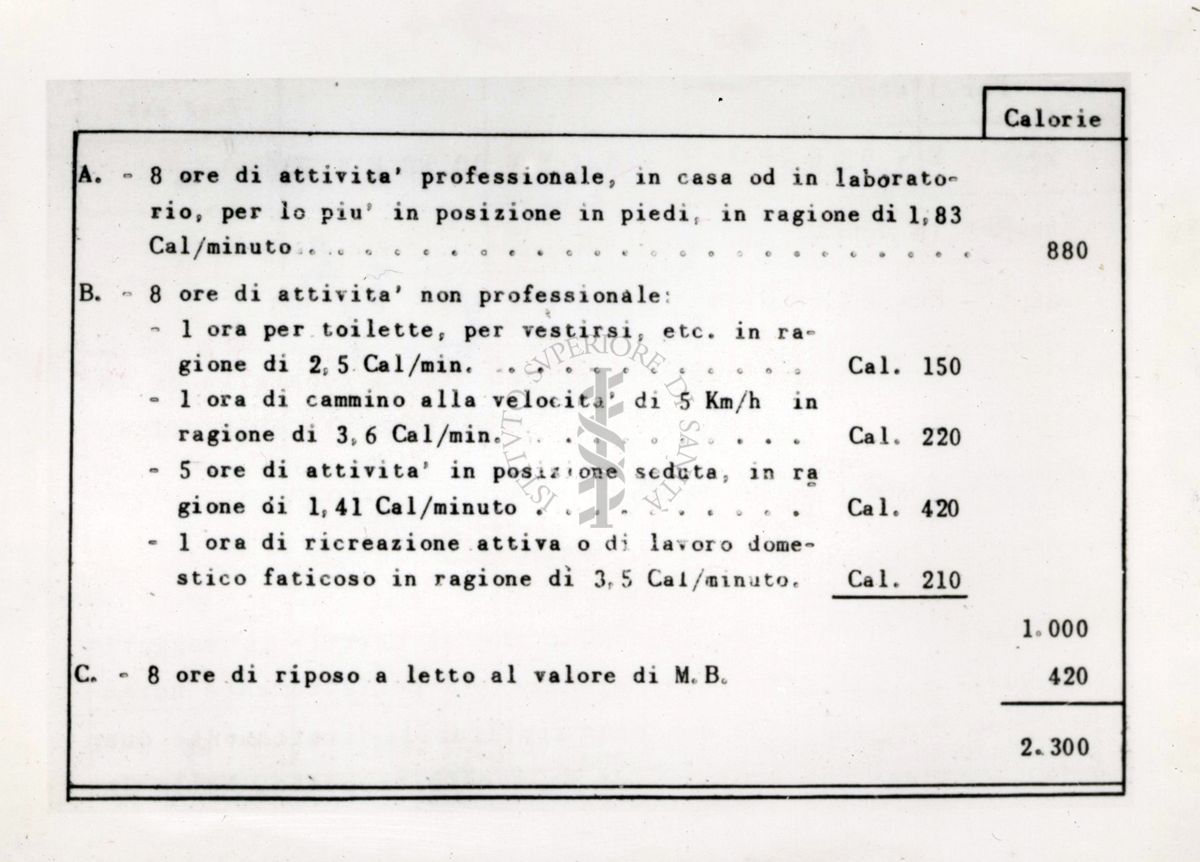 Tabella riguardante le calorie umane