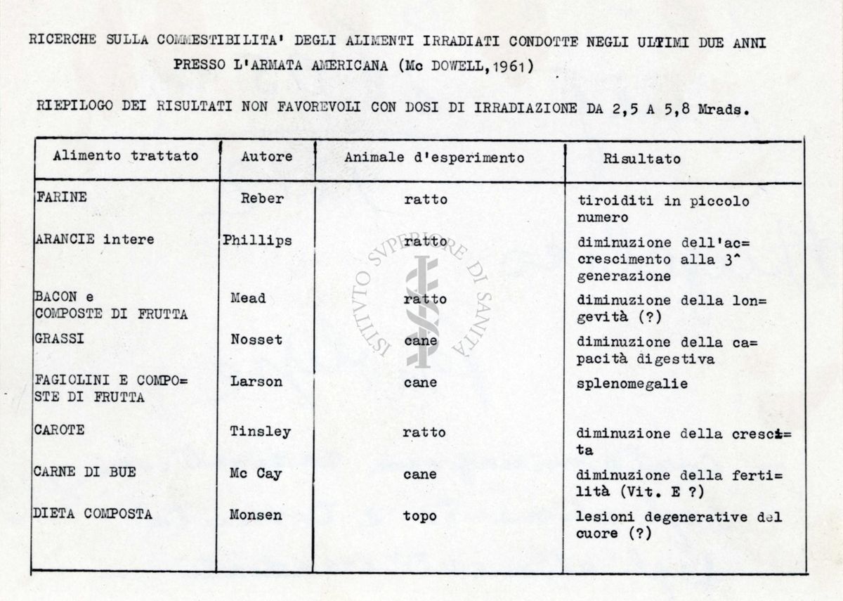 Contaminazione radioattiva degli alimenti e tossicità degli alimenti irradiati