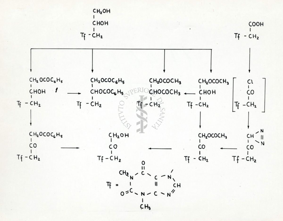 Distribuzione di diverse formule chimiche