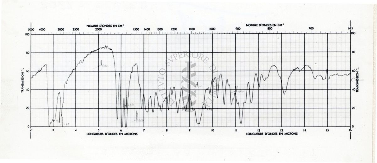 Grafici