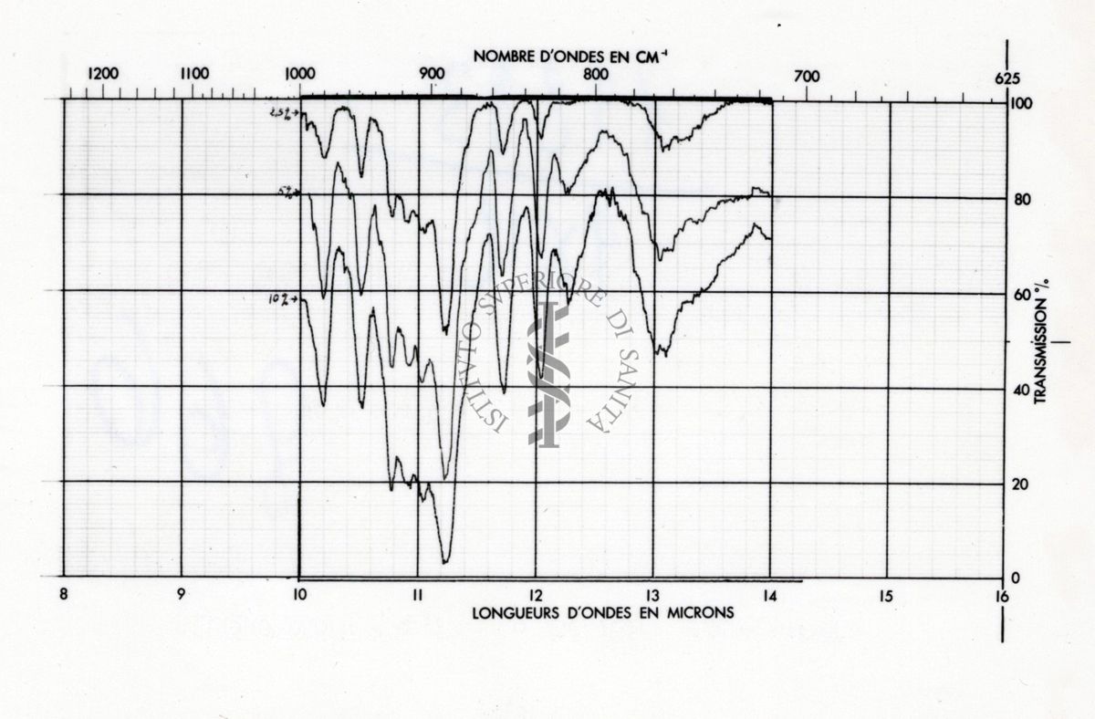 Grafici