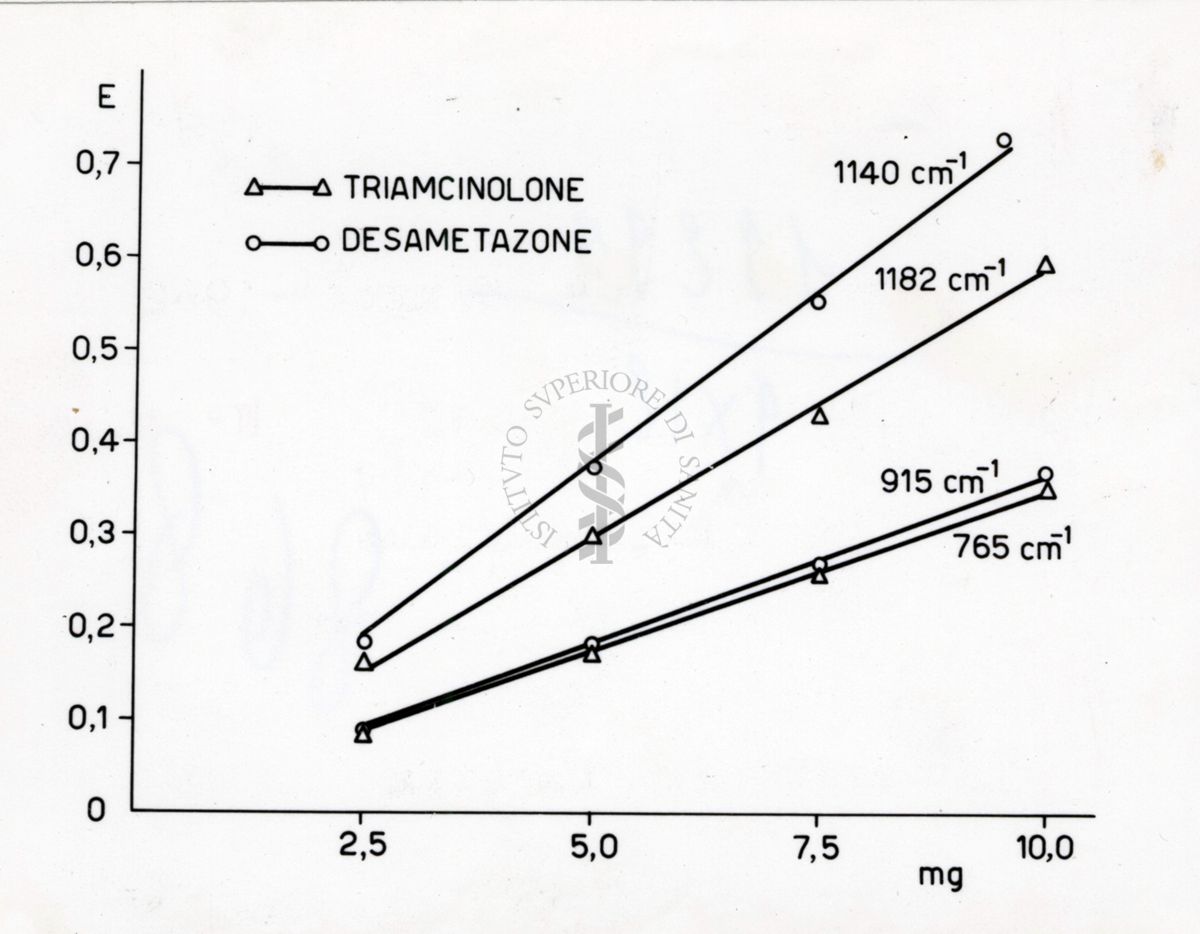 Grafici