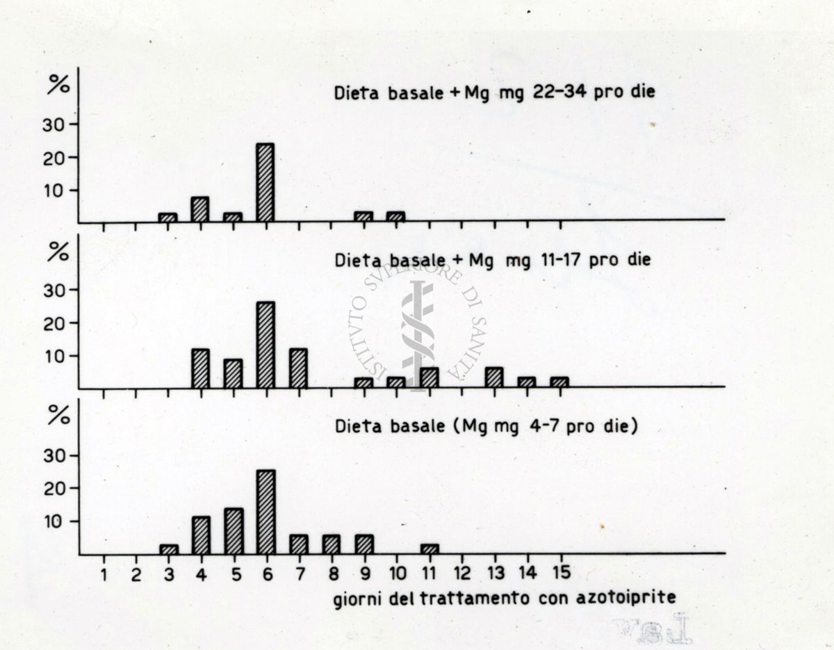 Grafico