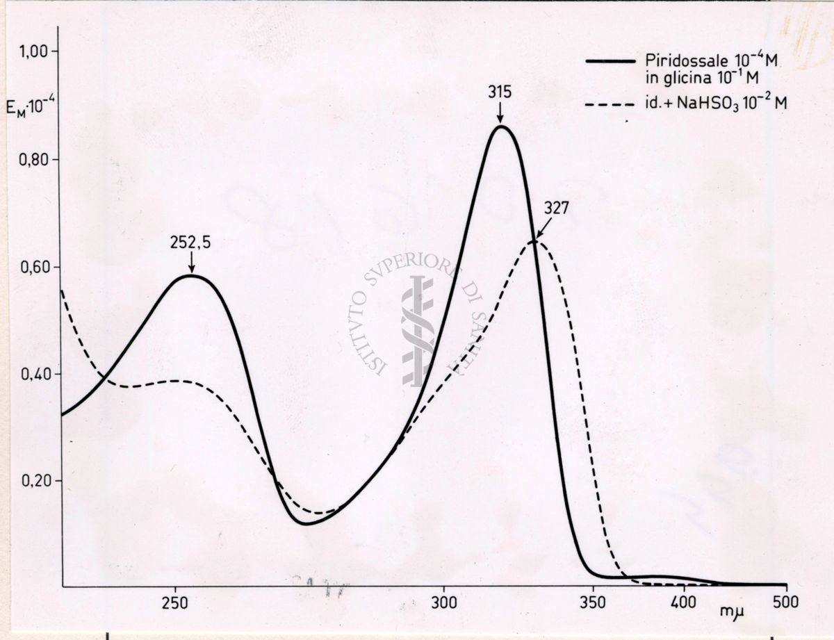 grafici