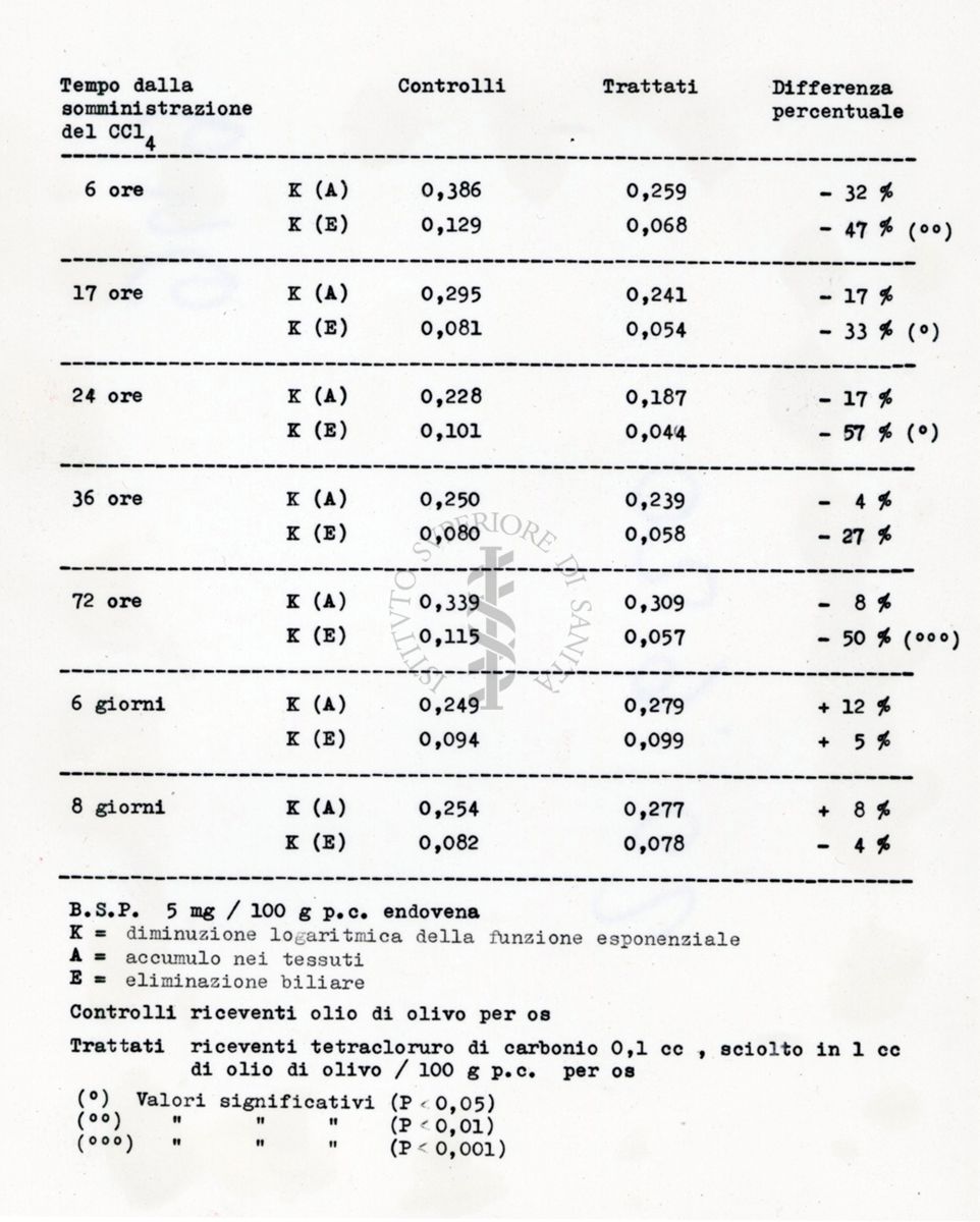 tabelle