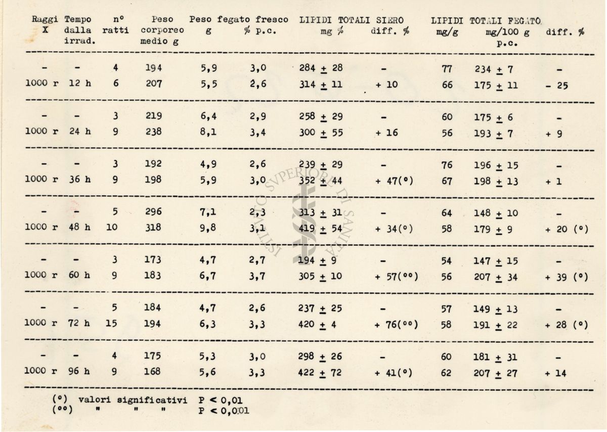 tabelle