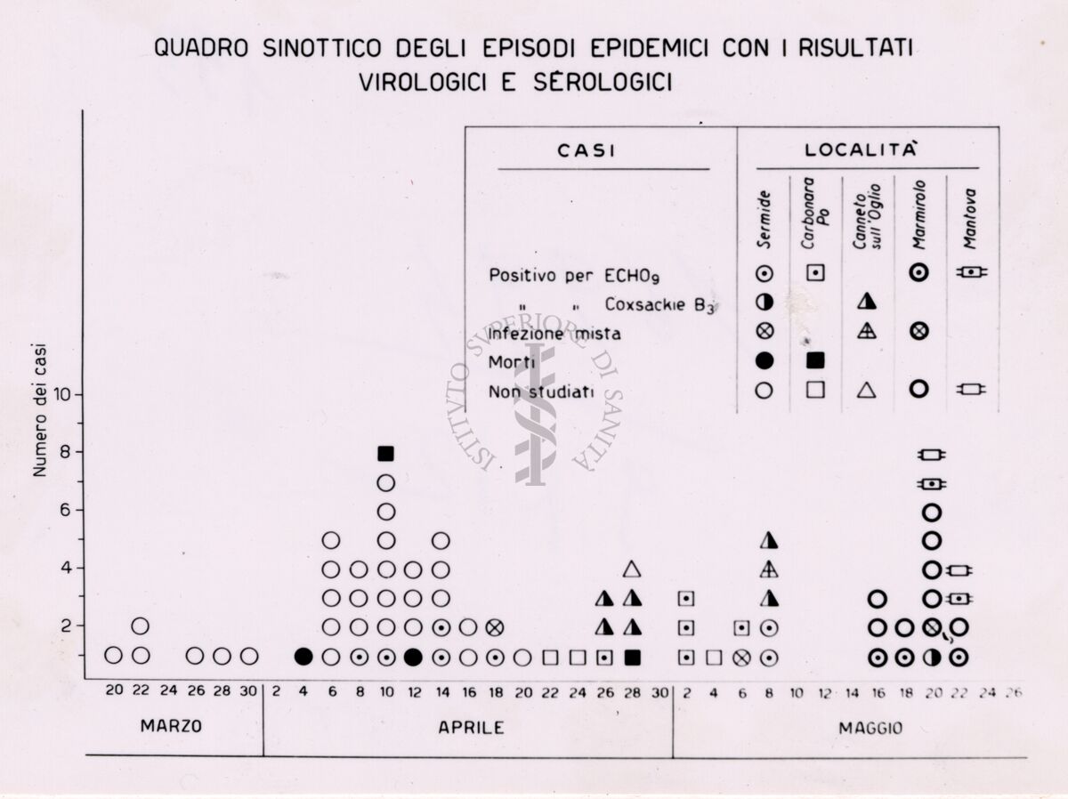 Epidemia da virus - Riproduzione da disegno