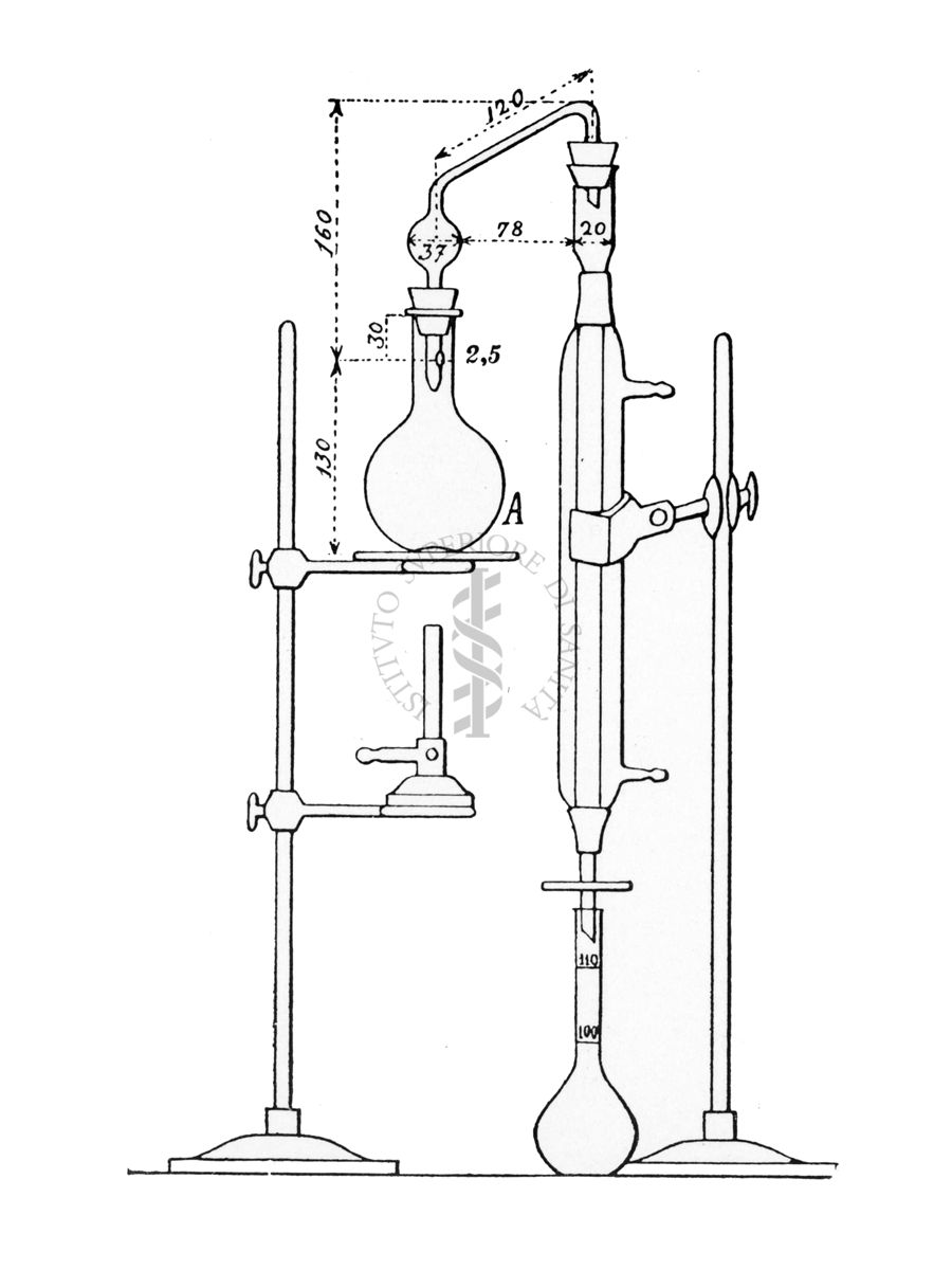 Apparecchio per acidi volatili solubili e insolubili (dal trattato di Chimica analitica di V. Villavecchia)