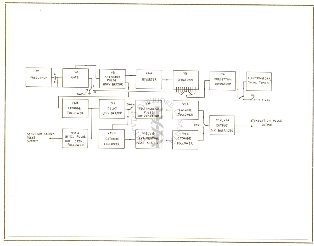 Schema blocchi dello stimolatore tipo E - 101