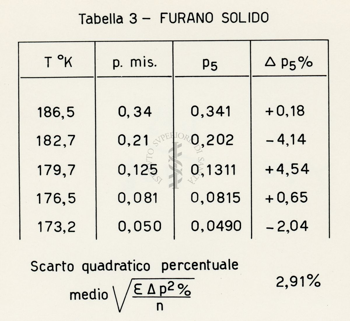 Tabella riguardante il Furano solido