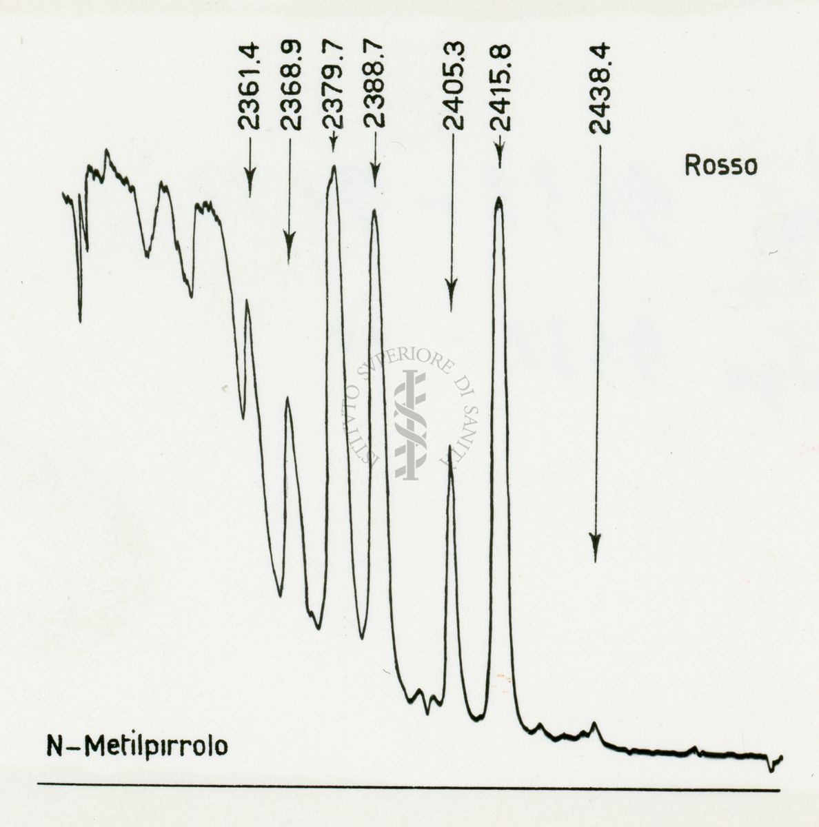 Grafico riguardante il comportamento chimico e spettrale degli eterrocicli a nucleo penta-atomico