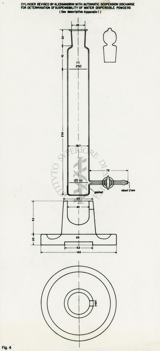 Schema di disegni riguardanti un apparecchio per la prova di sospensibilità di polveri bagnanti