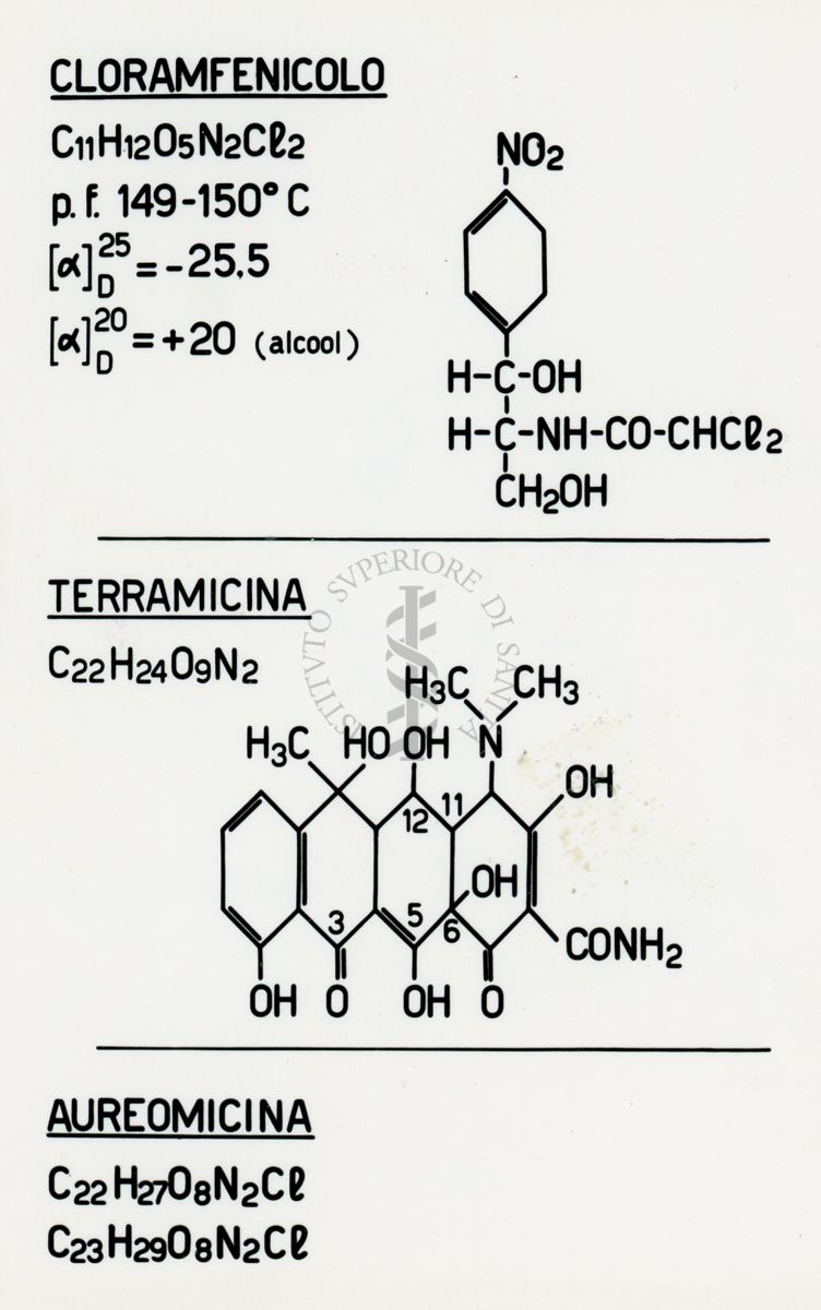 Formule riguardanti gli antibiotici